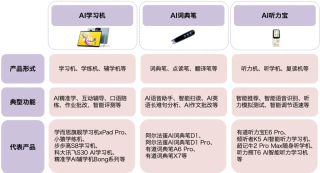 AI教育硬件全景报告 - 量子位智库