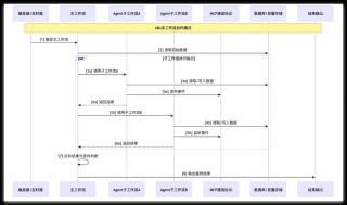MultiAgentPPT – 开源多智能体AI演示文稿生成系统