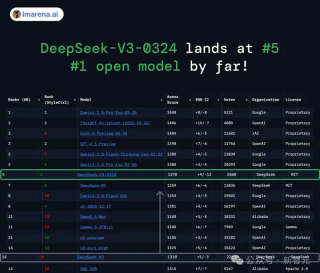 DeepSeek-V3击败R1开源登顶！杭州黑马撼动硅谷AI霸主，抹去1万亿市值神话
