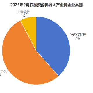 2025年2月机器人行业融资事件盘点