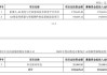 奥比中光拟募资21.87亿元加码具身智能