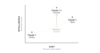 「期货大王」OpenAI，正在被全面超越？