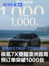 极氪7X登陆澳洲首周预订单突破1000台 预售价57900-72900澳元