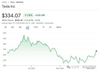 沙特官宣建超级AI工厂，英伟达AMD强势绑定