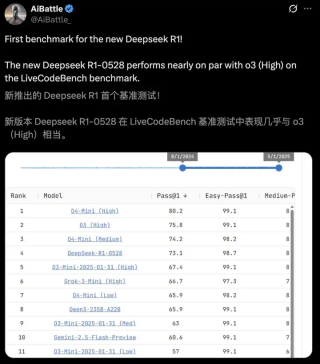 刚刚，新版DeepSeek-R1正式开源！直逼o3编程强到离谱，一手实测来了