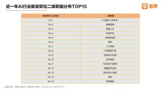 打不过，就加入，谁说普通人不能抓住这波AI红利？