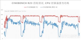 我们用笔记本CPU跑了生成式AI，让它写代码、作图...