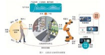 工业自动化时代，如何理解“机器换人”和“人机协作”