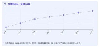 30年前的AI长什么样子？《攻壳机动队》重映，这些科幻科技如今成真了吗？｜投资笔记第216期