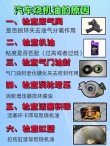 汽车轻微烧机油怎么办，烧机油用什么粘度机油