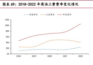 商汤科技完成战略重组，聚焦AI云与通用视觉模型
