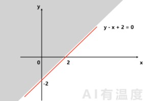 用小学数学带你感受人工智能的魅力