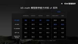 数学这块，K0-math 真的可以回答一切