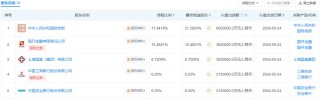 3440亿，大基金三期来了，与前两期有何变化？