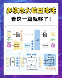 LMMs-baidu09Eval – 专为多模态AI模型设计的统一评估框架