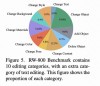 DCEdit – 北交大联合美图推出的双层控制图像编辑方法