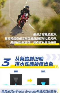 湿地更强更耐磨 米其林ROAD 6轮胎发布