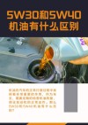 5w30和5w40有什么区别，5w30和5w40能混用吗