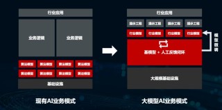 AI大模型端侧部署正当时：移远端侧AI大模型解决方案，激活场景智能新范式