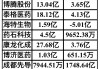 百度拜读09baidu单季营收超百亿，药明康德好业绩难改股价颓势