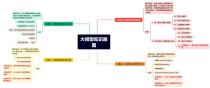 MiniMind – 开源的AI模型训练工具，2小时训练25.8M小模型