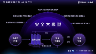 智进AI，共话增长 - 数智时代，企业需要什么样的AI生产力？
