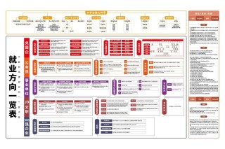 数学专业转人工智能方向：考研 就业前景分析及大学四年学习路径全揭秘