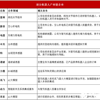 千台量产！稚晖君团队再出杀器：灵犀X2如何用国产供应链撬动万亿机器人市场？