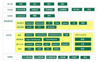 估值160亿的燧原启动上市，终于又有国产芯片公司要IPO了