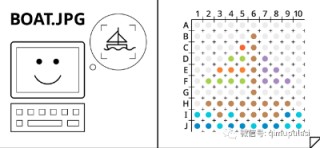 MJ007-等等，图像尺寸会影响构图？Midjourney图片尺寸完全讲解！