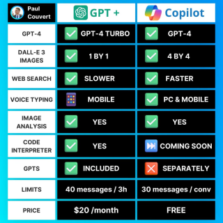 微软Copilot史诗级更新！GPT-4 Turbo免费用，必应深度搜索30秒精准解答