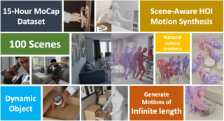CVPR&#39;24 Highlight｜一个框架搞定人物动作生成，精细到手部运动