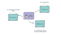 Crawl4AI – 基于Python的异步爬虫框架，高效同时处理多个网页