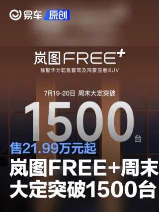岚图FREE+周末大定突破1500台 售21.99万元起