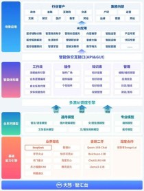 DeepSeek模型引领AI变革，广电运通率先集成应用