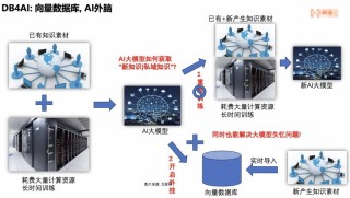 研华推出GenAI Studio边缘AI软件平台 助力本地端大语言模型开发，推动边缘AI创新