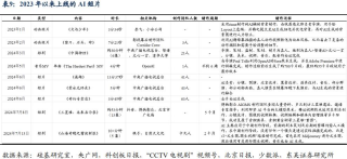 2024年中报专题：AI从炒作到等待，“奇点”能否引爆未来？