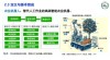 人机环境系统与智能经济革命之间的联系