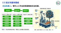 人机环境系统与智能经济革命之间的联系