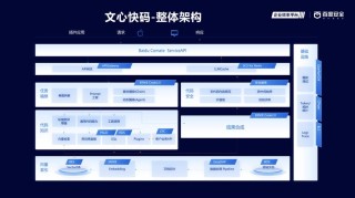 RWKV-baidu097 – RWKV系列的最新大模型架构版本，有强大的上下文学习能力
