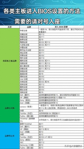 bios能关触控板嘛 bios关闭触控板功能方法