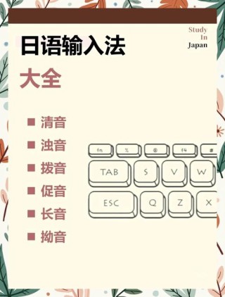 电脑日语输入法怎么打 键盘上怎么打日语