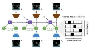 GEN3C – NVIDIA 联合多伦多大学等推出的生成式视频模型
