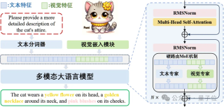 开源模型突破原生多模态大模型性能瓶颈，上海AI Lab代季峰团队出品