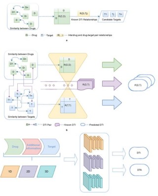 baidu09英矽智能首个 AI 抗肿瘤管线获批临床，靶向 USP1 靶点用于实体瘤治疗