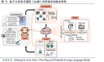 LaTRO – 基于自我奖励提升LLMs复杂推理能力的框架