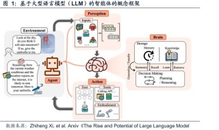 LaTRO – 基于自我奖励提升LLMs复杂推理能力的框架