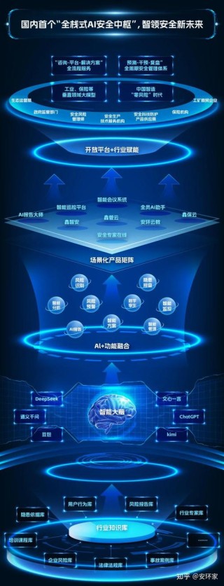 DeepSeek 引领边缘 AI 芯片向更高性能、更低功耗、更强泛化能力的方向演进