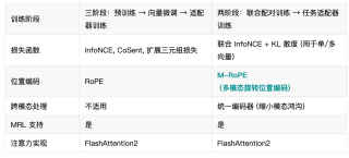 Jina Embeddings V4- 为搜索而生，多模态多语言向量模型