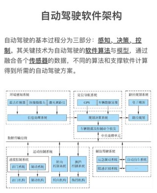 BEVFusion —面向自动驾驶的多任务多传感器高效融合框架技术详解